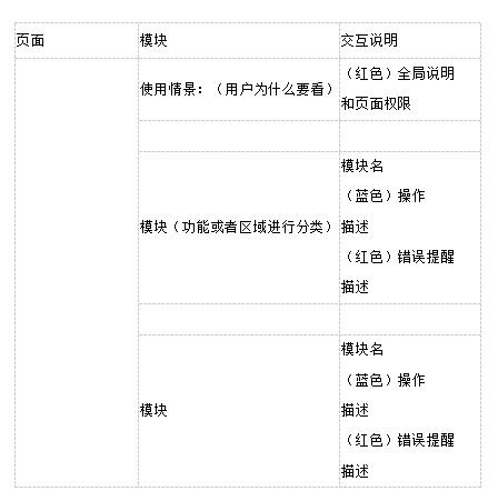 产品经理，产品经理网站